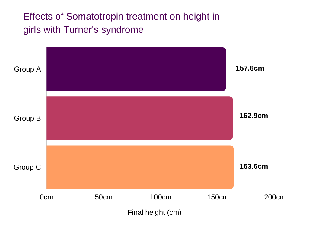 New U Life Somaderm HGH GEL RESULTS DAY 11! TAKE THAT PERIMENOPAUSE! -  YouTube