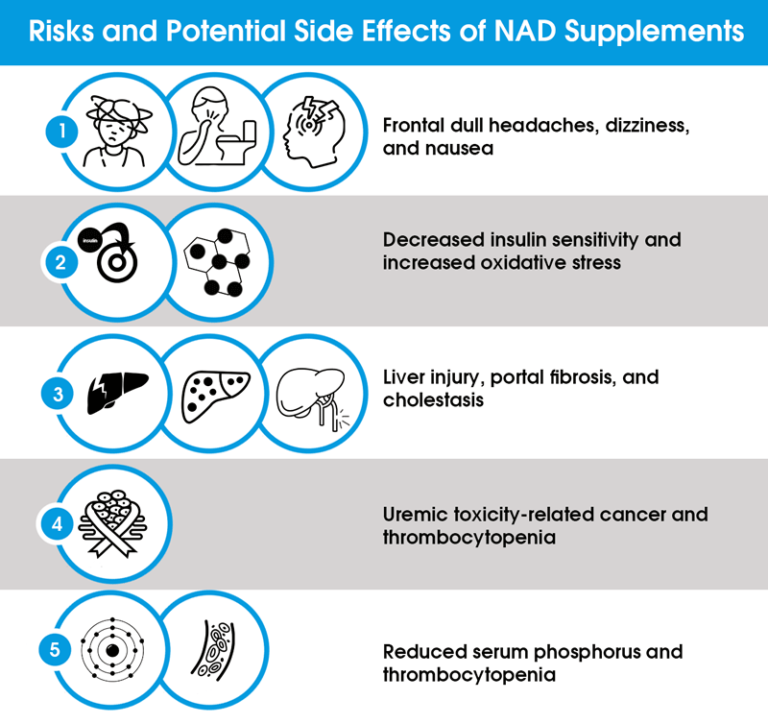 NAD Supplements: Forms, Usage, Benefits